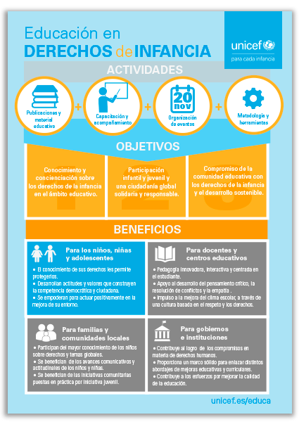 Actividades De Educación En Derechos De Infancia: Objetivos Y ...